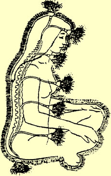 Die Chakren Yogaschule ong namo